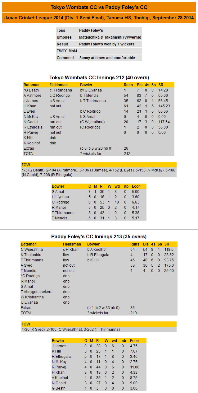 Scorecard 2014-09-28 JCL vs Paddy
