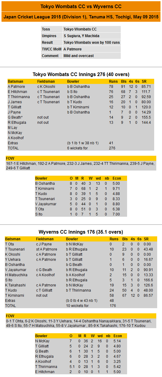 Scorecard 2015-05-09 JCL vs Wyverns