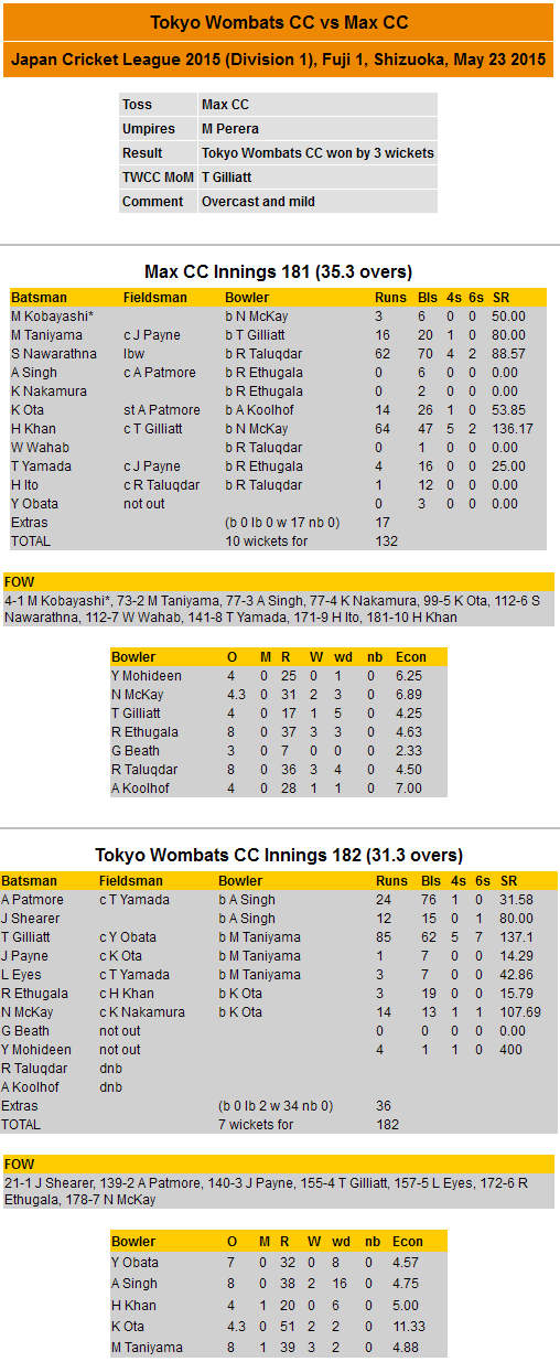 Scorecard 2015-05-23 JCL vs Max