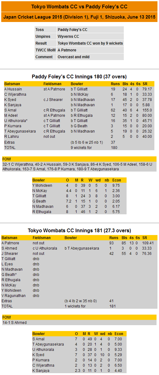 Scorecard 2015-06-13 JCL vs Paddy