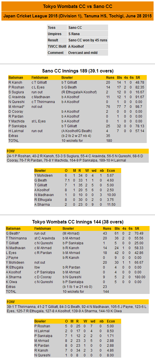 Scorecard 2015-06-28 JCL vs Sano