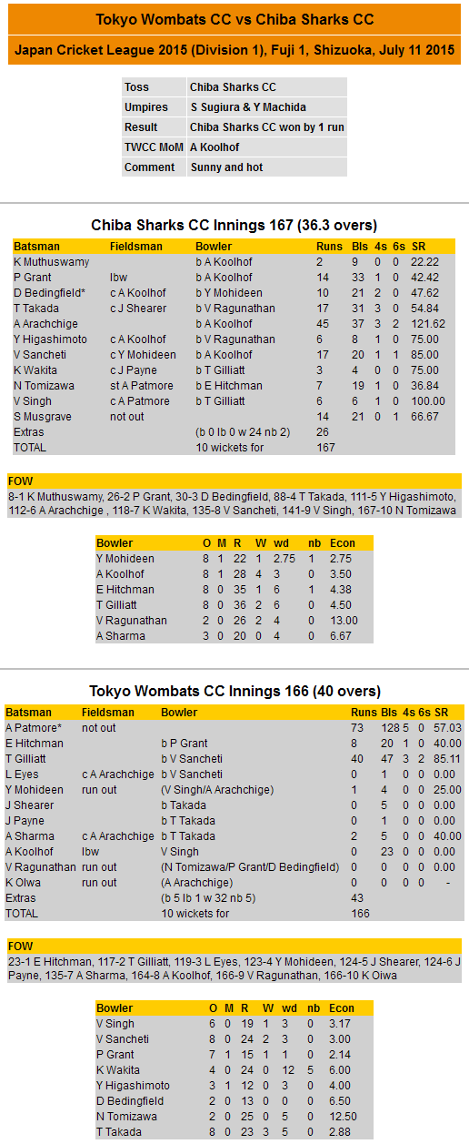 Scorecard 2015-07-11 JCL vs Chiba