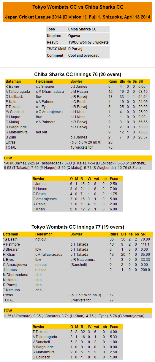 Scorecard 2014-04-13 JCL vs Chiba