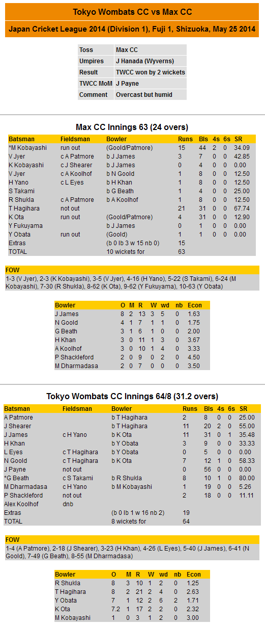 Scorecard 2014-05-25 JCL vs Max