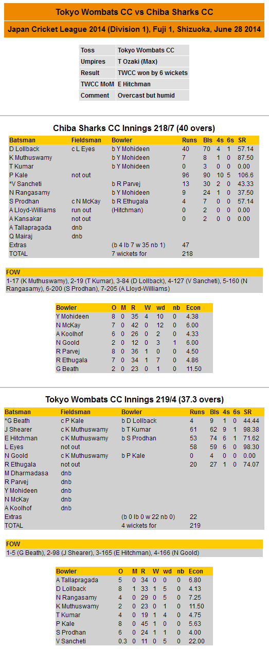 Scorecard 2014-06-28 JCL vs Chiba