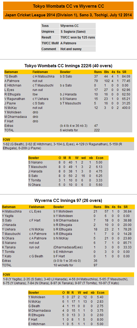 Scorecard 2014-07-12 JCL vs Wyverns