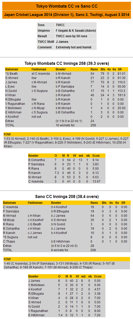 Scorecard 2014-08-03 JCL vs Sano