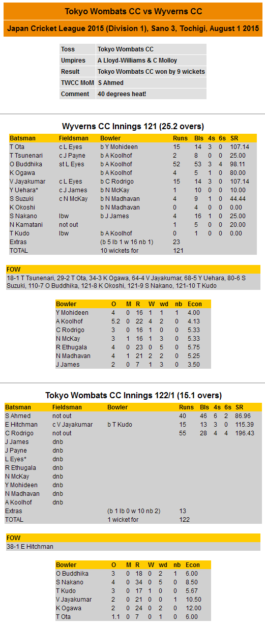 Scorecard 2015-08-01 JCL vs Wyverns