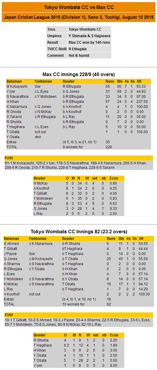 Scorecard 2015-08-15 JCL vs Max