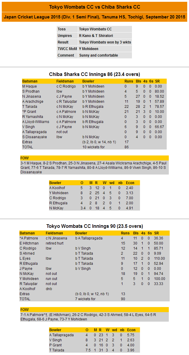Scorecard 2015-09-20 JCL vs Chiba