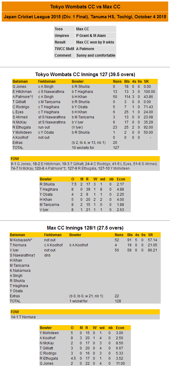 Scorecard 2015-10-04 JCL vs Max