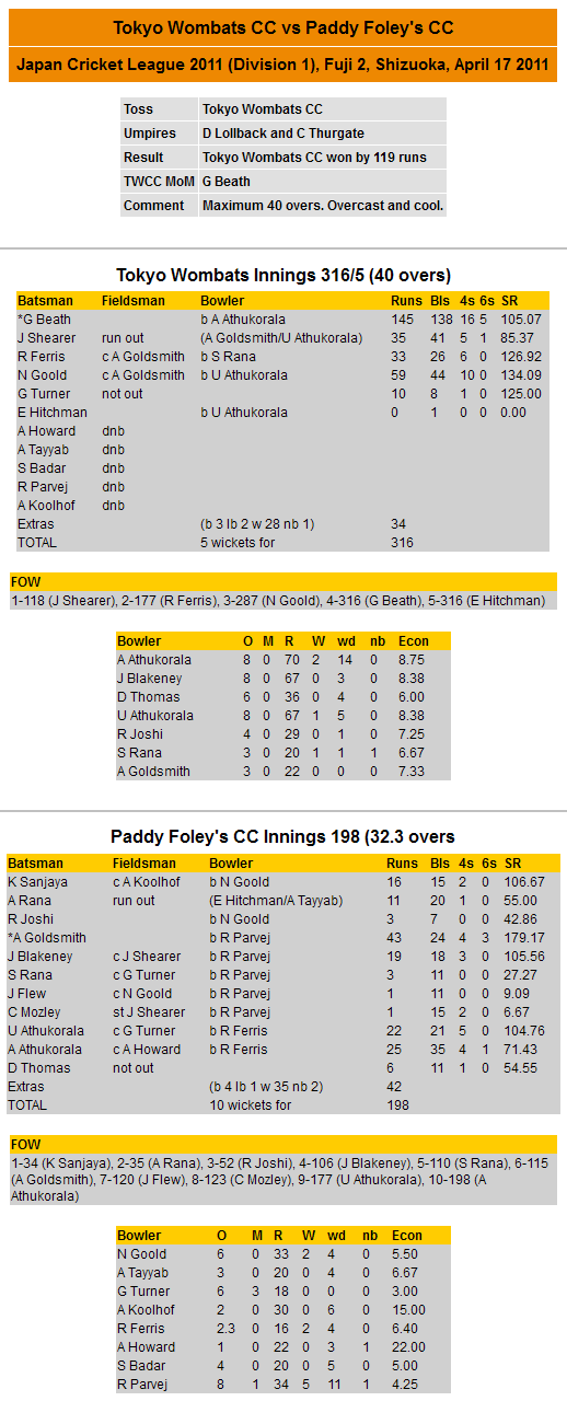 Scorecard 2011-04-17 JCL vs Paddy