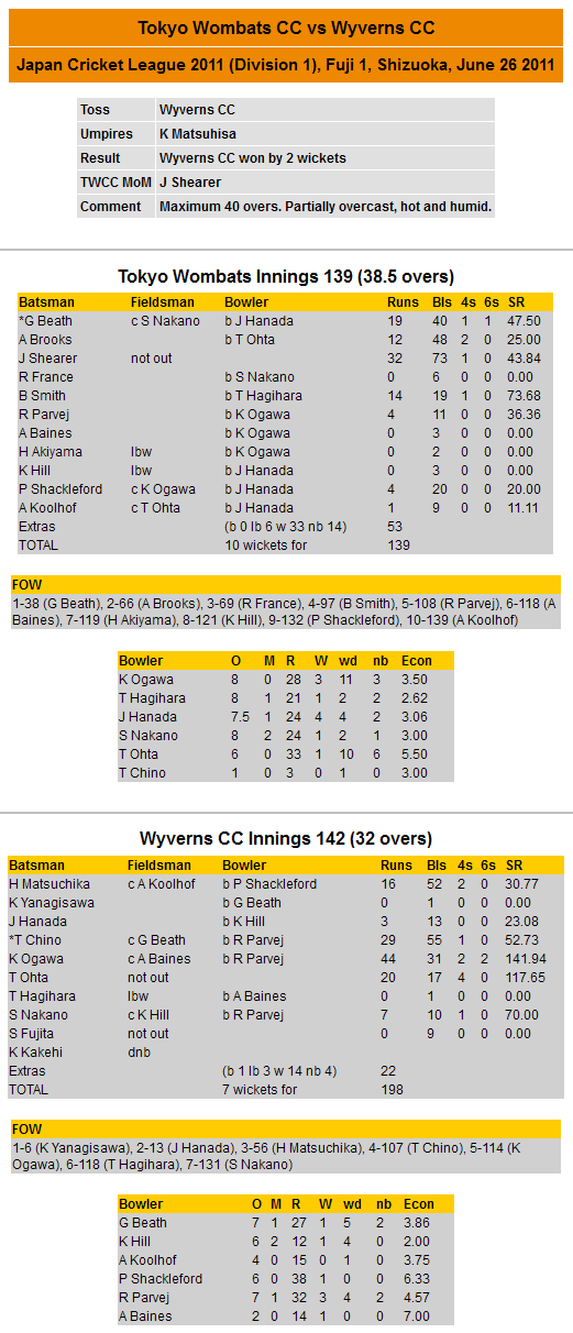 Scorecard 2011-06-26 JCL vs Wyverns