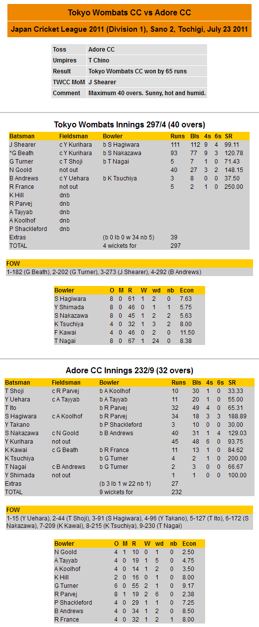 Scorecard 2011-07-23 JCL vs Adore