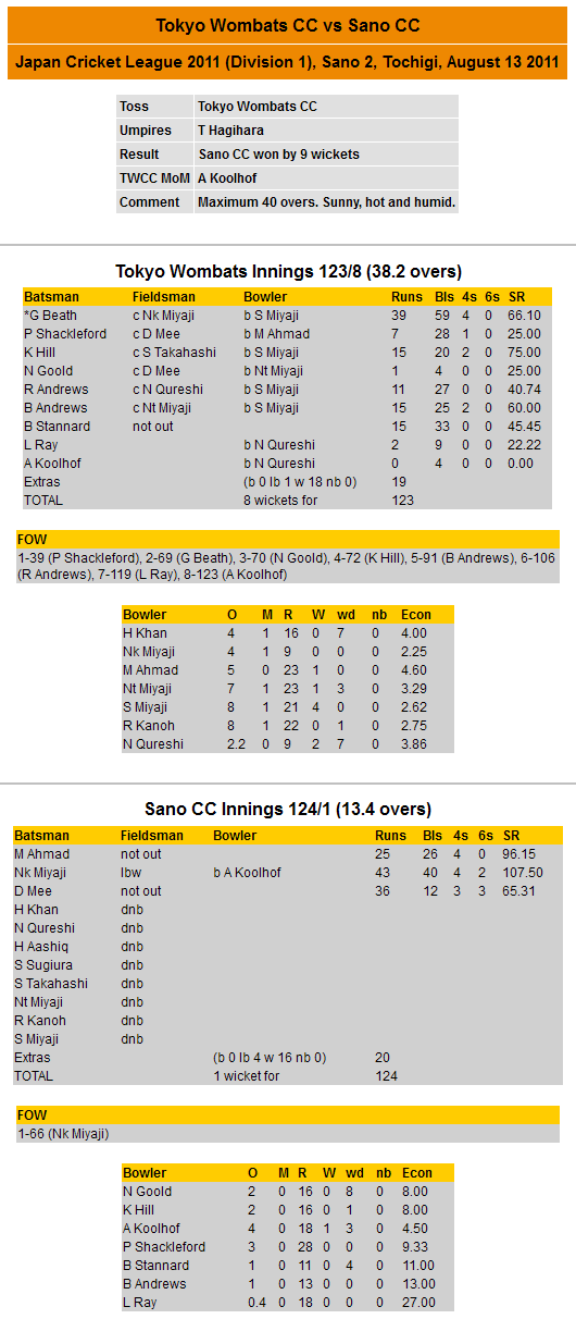 Scorecard 2011-08-13 JCL vs Sano