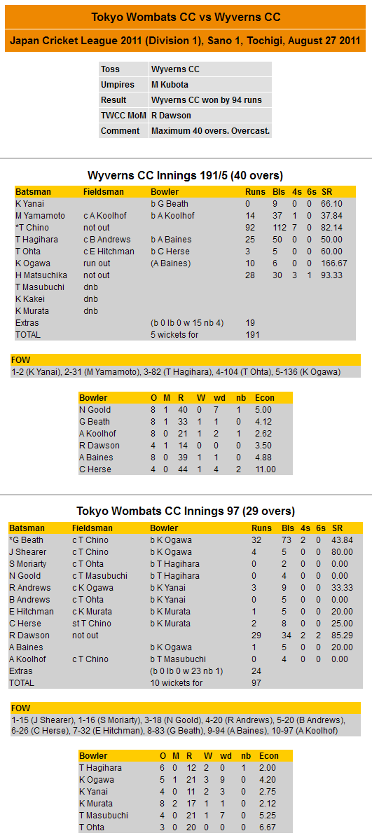 Scorecard 2011-08-27 JCL vs Wyverns