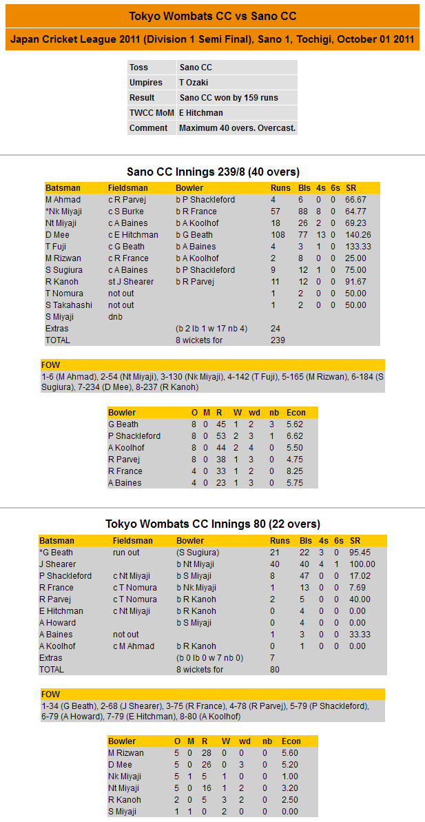 Scorecard 2011-10-01 JCL vs Sano