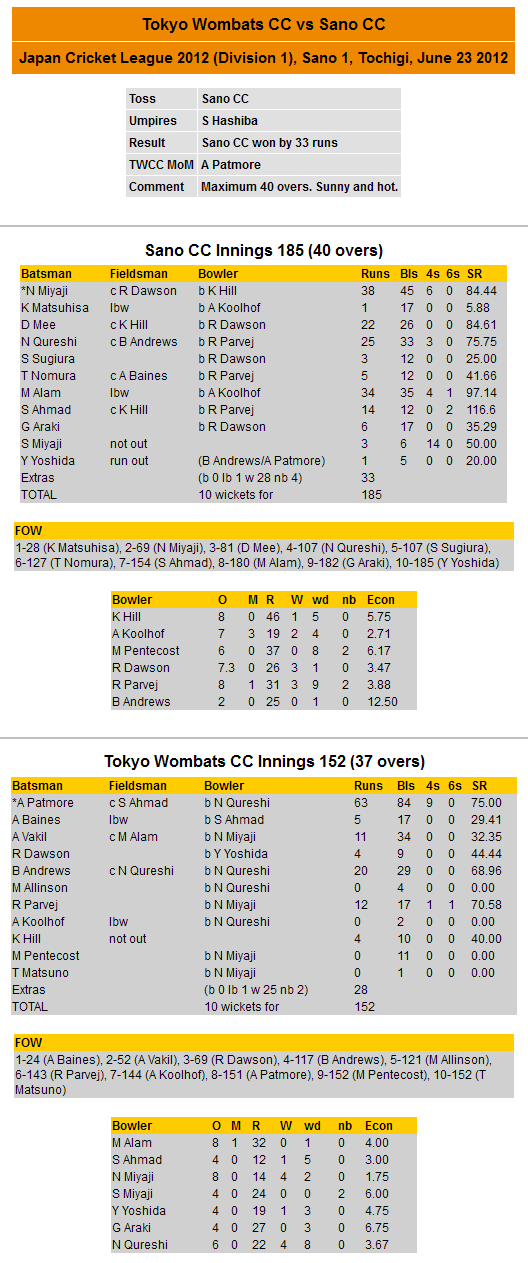 Scorecard 2012-06-23 JCL vs Sano