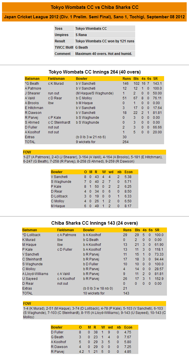 Scorecard 2012-09-08 JCL vs Chiba