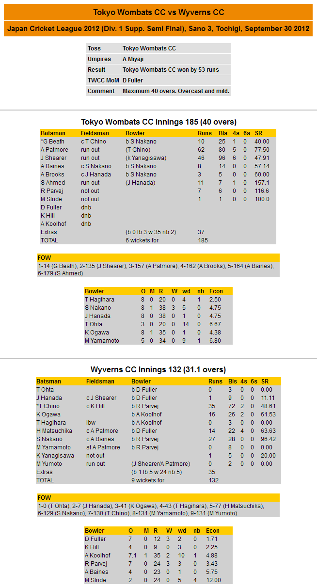 Scorecard 2012-09-30 JCL vs Wyverns