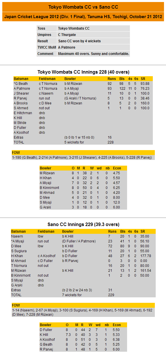 Scorecard 2012-10-21 JCL vs Sano