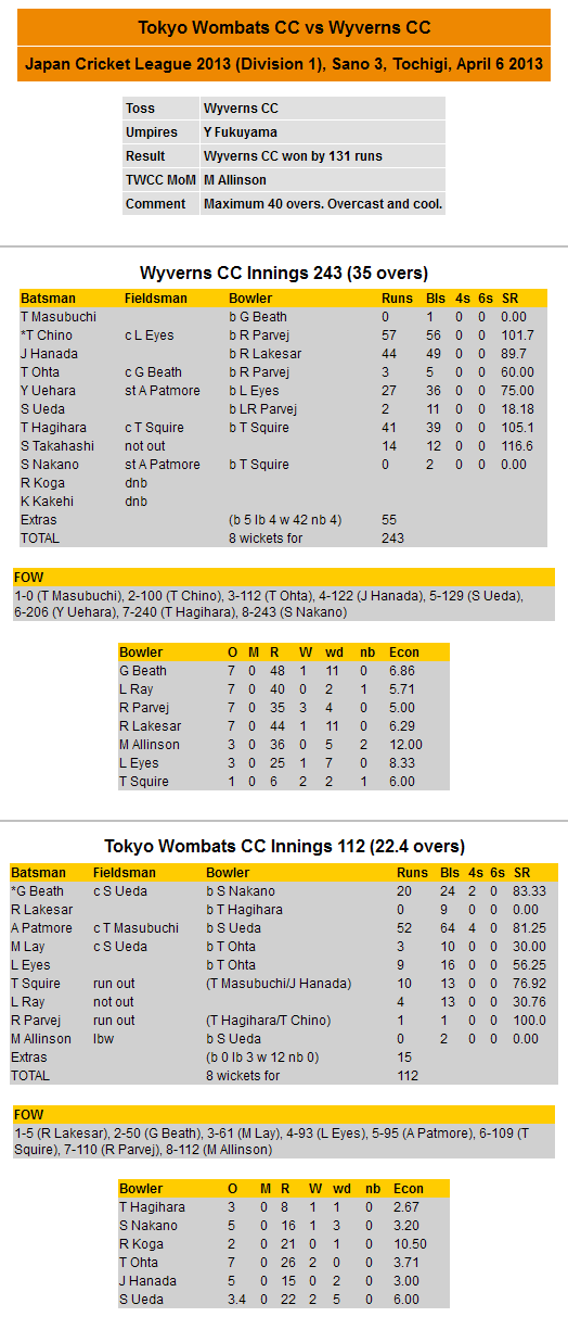 Scorecard 2013-04-06 JCL vs Wyverns