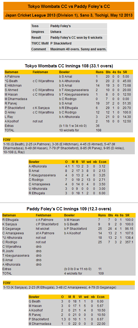 Scorecard 2013-05-12 JCL vs Paddy Foley's