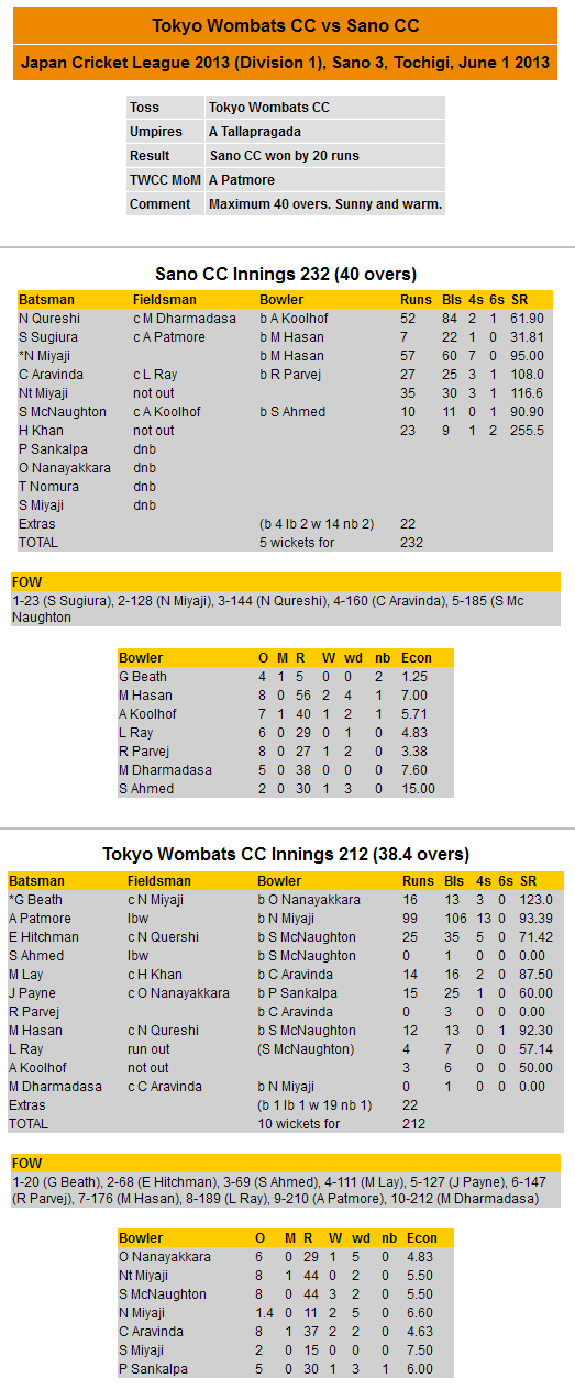 Scorecard 2013-06-01 JCL vs Sano