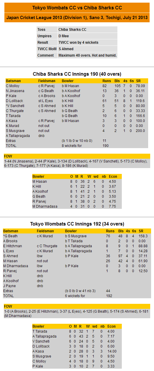 Scorecard 2013-07-21 JCL vs Chiba Sharks