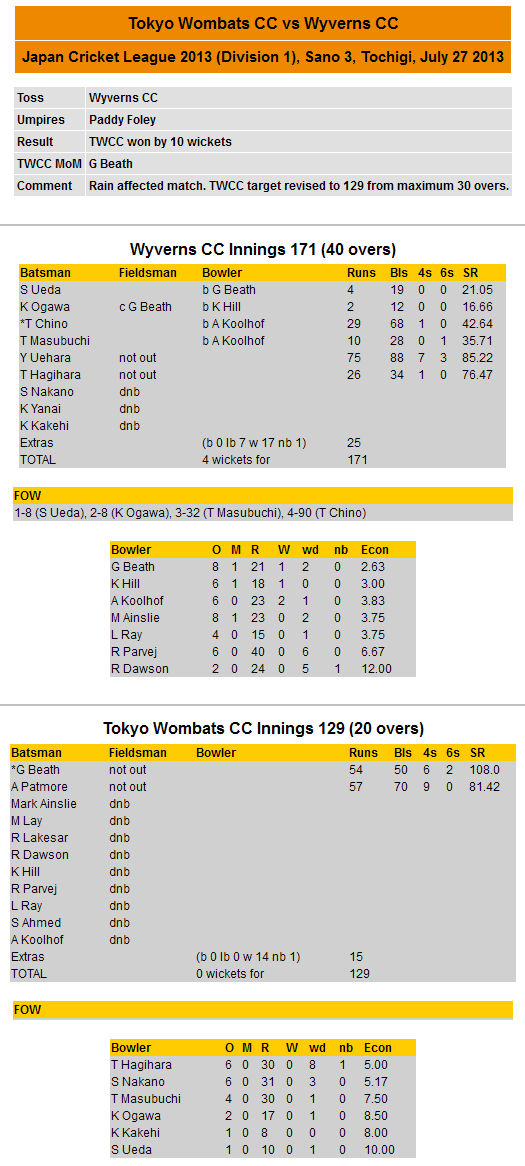 Scorecard 2013-07-27 JCL vs Wyverns