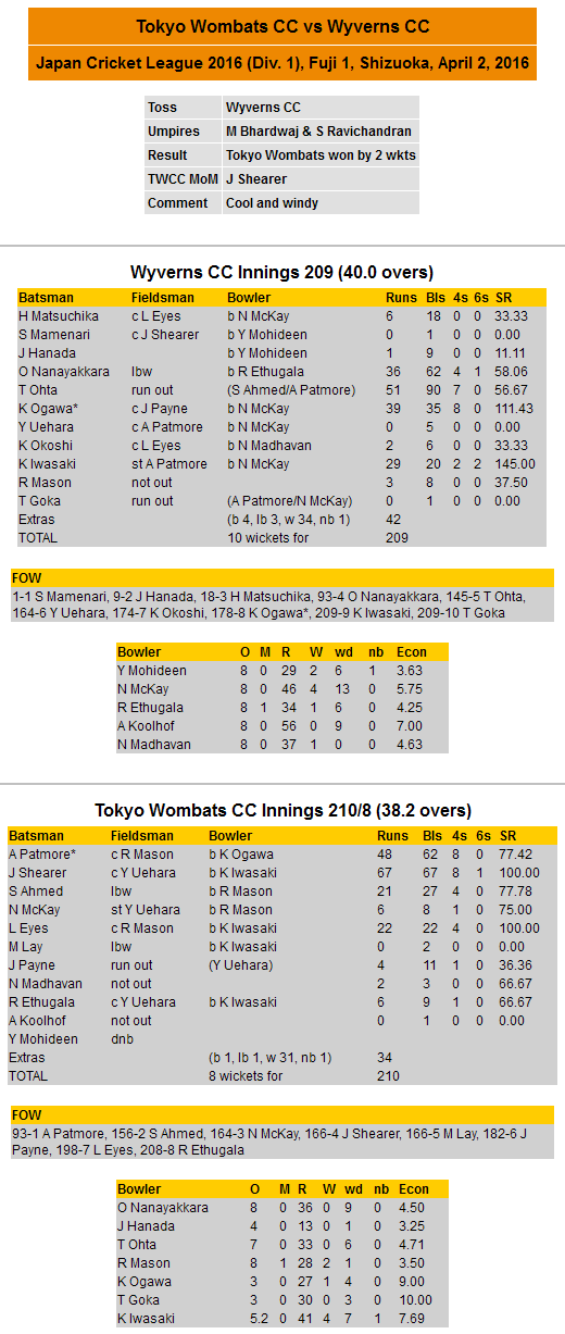 Scorecard 2016-04-02 JCL vs Wyverns