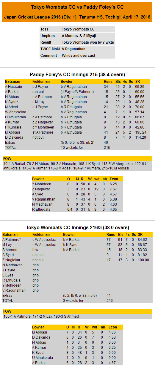 Scorecard 2016-04-17 JCL vs Paddy Foley's