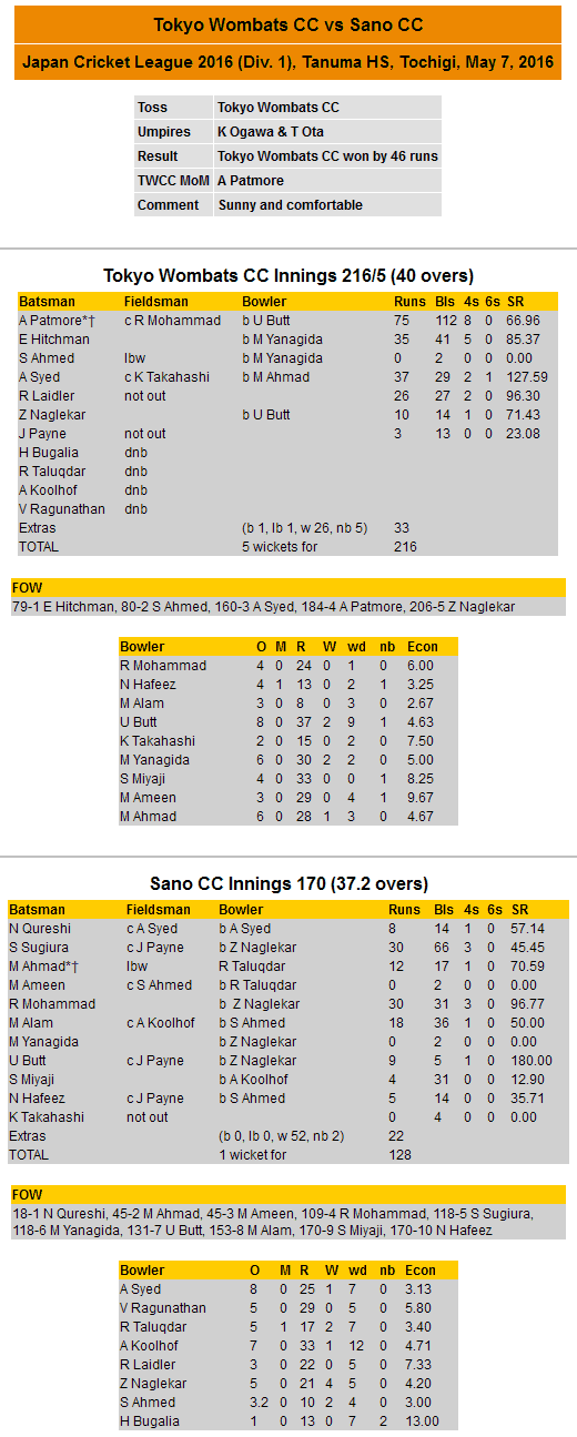 Scorecard 2016-05-07 JCL vs Sano