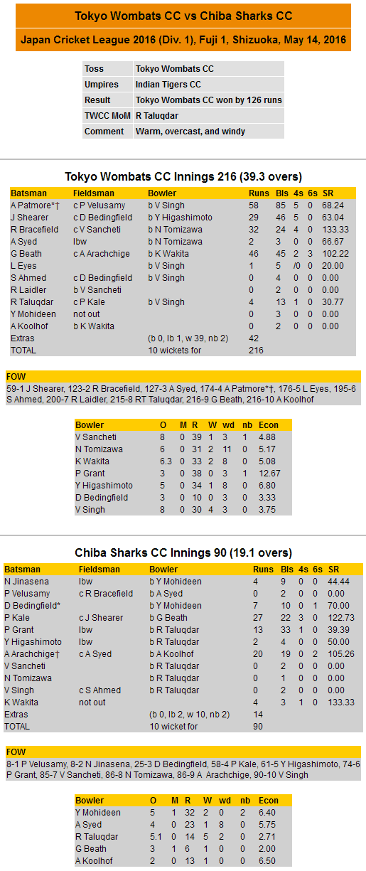 Scorecard 2016-05-14 JCL vs Chiba Sharks