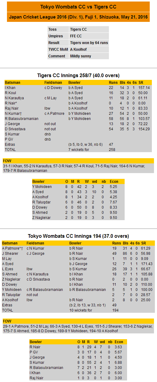 Scorecard 2016-05-21 JCL vs Tigers