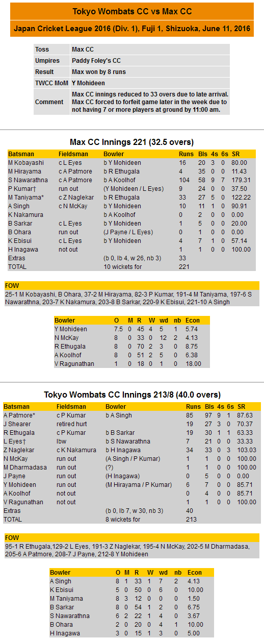 Scorecard 2016-06-11 JCL vs Max