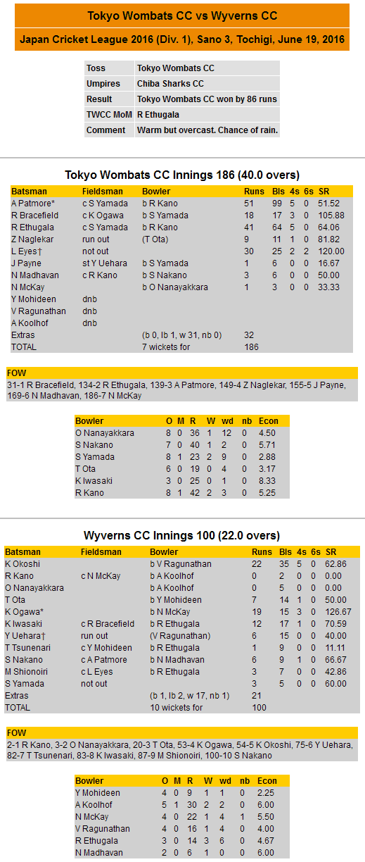 Scorecard 2016-06-19 JCL vs Wyverns
