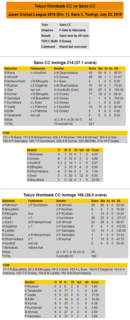 Scorecard 2016-07-23 JCL vs Sano