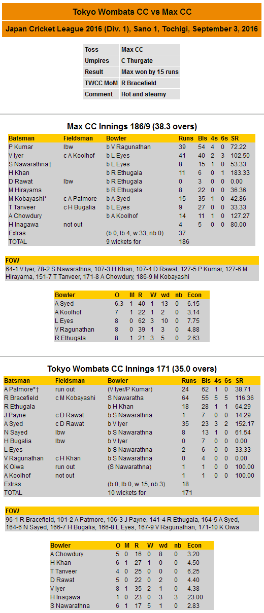 scorecard-2016-09-03-jcl-vs-max