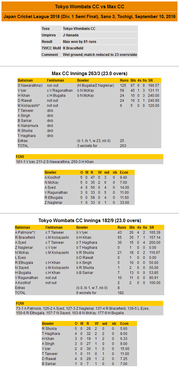 scorecard-2016-09-10-jcl-vs-max